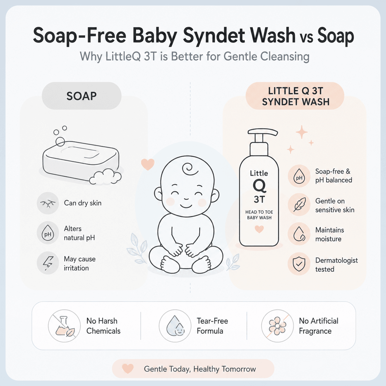 baby syndet wash