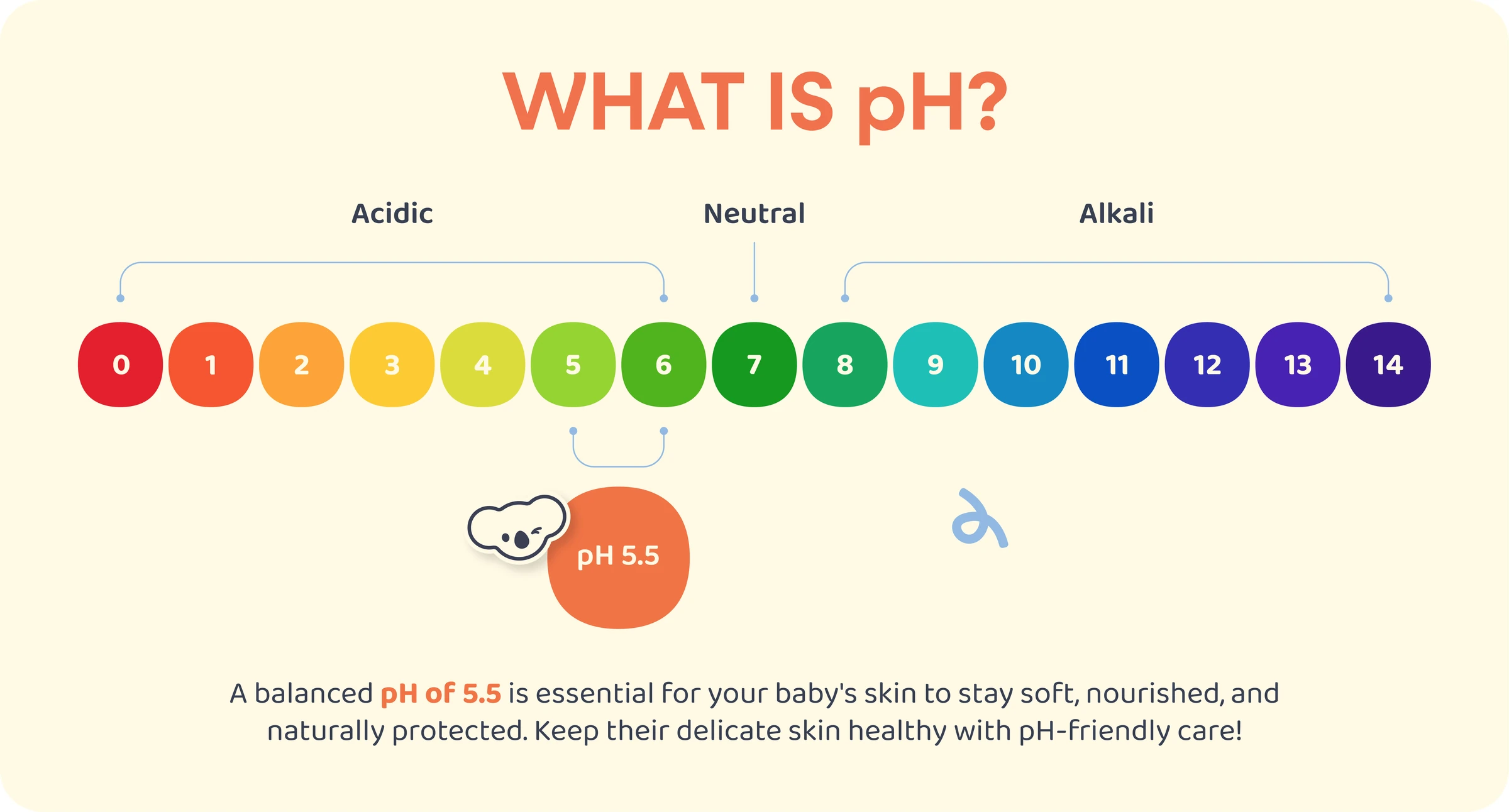 What is pH? Little Q Bathing Bar pH 5.5 Chart