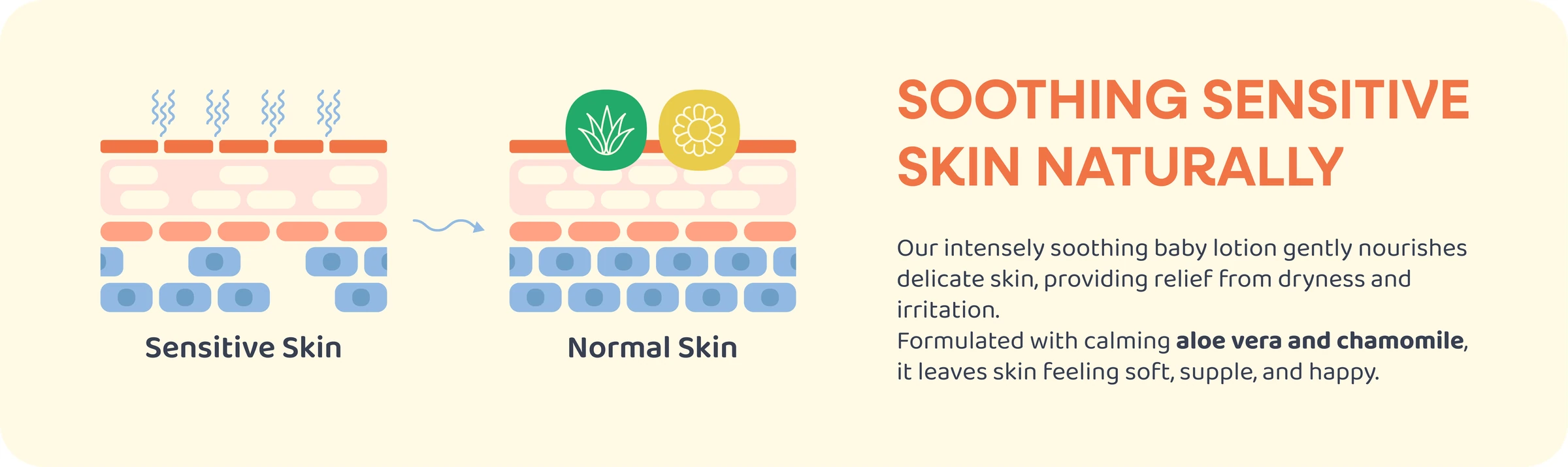 Soothing Sensitive Skin with Natural Botanicals