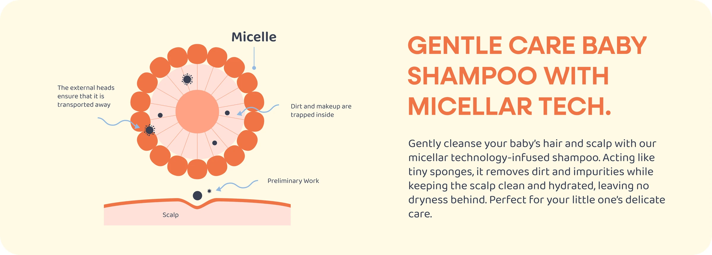 Micellar Technology Gentle Cleansing Action - Little Q Baby Shampoo